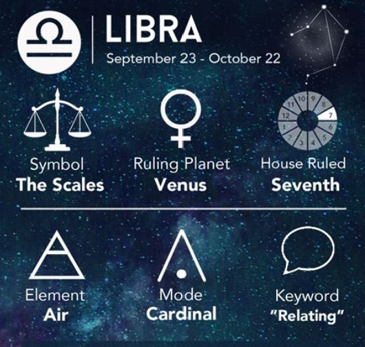 Which gemstones are best for Libra (Tula Rashi)?