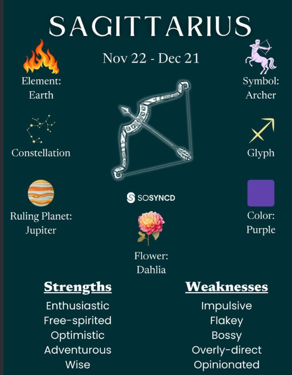 Which Gemstones Are Best for Sagittarius (Dhanu Rashi)?